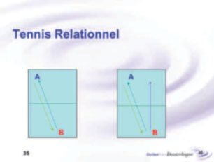 En Thérapie Systémique Brève En Thérapie Systémique Brève