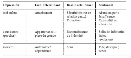 Stratégies thérapeutiques dans la dépression.